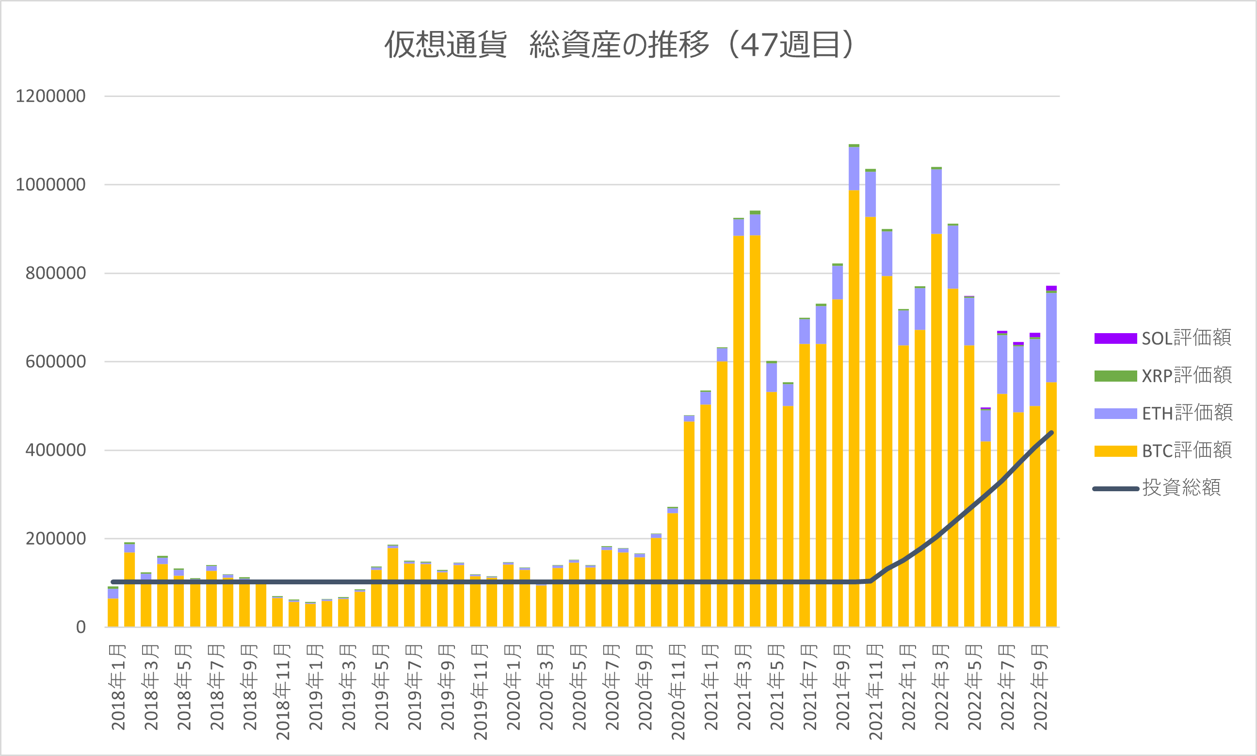 投資報告